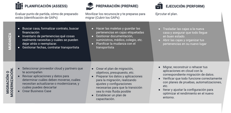 planificación, preparación, ejecución