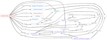 Esquema de relaciones Representación de las relaciones