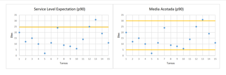 undefined Comparación de la eliminación de extremos en SLE y Media Acotada. Pincha encima para ver en detalle.