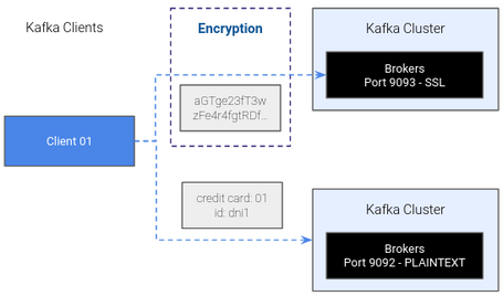 Política de encriptación