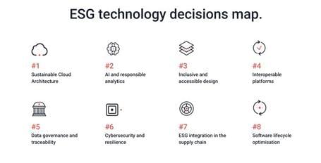 ESG technology decision map