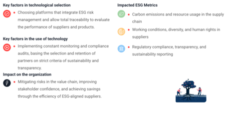 undefined ESG integration in the supply chain