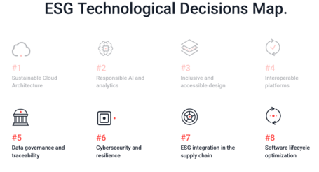 undefined ESG technology decision map