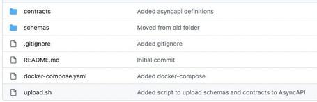 Esquemas que puedes encontrar el repositorio dentro de las carpetas.