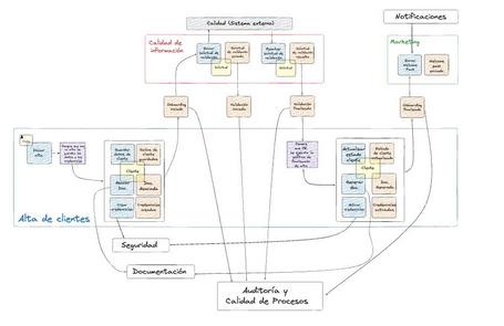 Pincha encima para ver en grande.