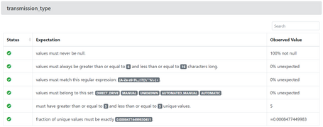 Expectation a nivel de tabla columnas y valores