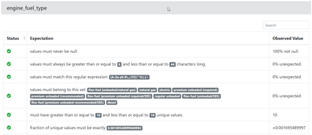 Expectation a nivel de tabla y a nivel de columnas.