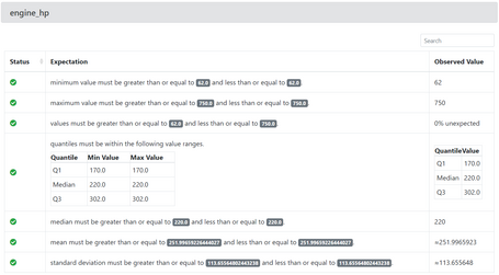 Expectation a nivel de tabla y columnas.