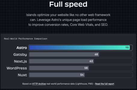 Full Speed Comparativa de velocidad entre 1 Astro, 2 Gatsby, 3 Next.JS, 4 Wordpress y 5 Nuxt
