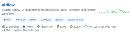 undefined Ficha del proyecto Airflow en GitHub. Fuente: Github