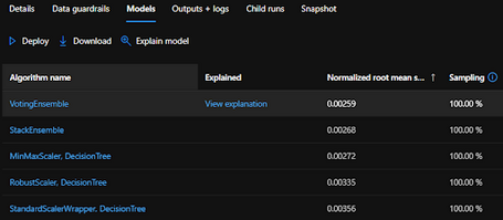 undefined Lista de modelos entrenados con la mejor calificación