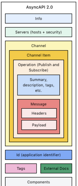 undefined Cómo mockear eventos en Kafka con AsyncAPI y Microcks 1