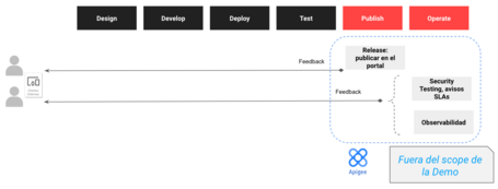 Fases api proxy demo Fases api proxy demo