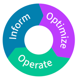 undefined Fuente: FinOps Foundation.