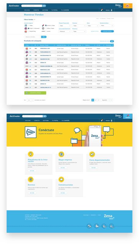 Zena intranet