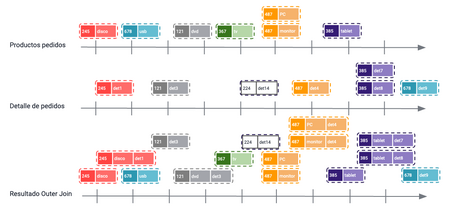 undefined Kafka Streams 14