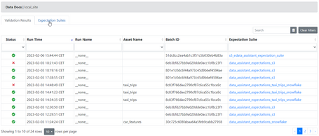 Distintas ejecuciones de validaciones, pudiendo acceder a cada ejecución para ver los resultados.