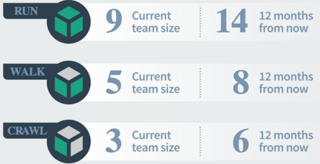 undefined Fuente: FinOps Foundation.