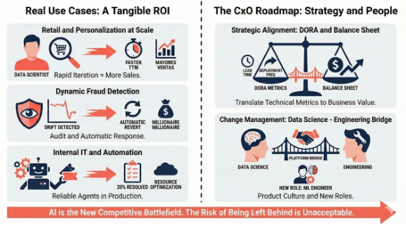 Gestión del cambio. casos de uso con roi tangible y the cxo roadmap: estrategia y personas