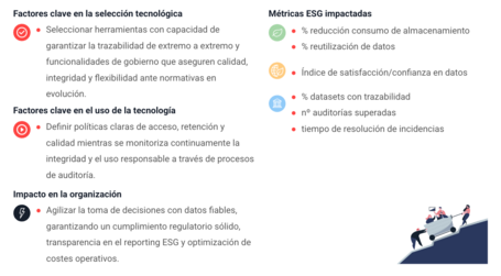 Gobierno de datos y trazabilidad