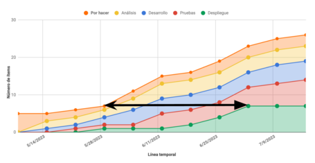 Línea en el diagrama Línea en el diagrama