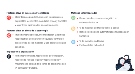 IA y analítica responsable