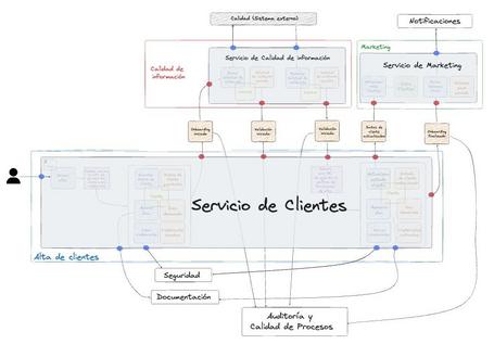 Pincha encima de la imagen para verla en grande.