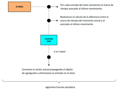 Kafka Streams Processor API 9