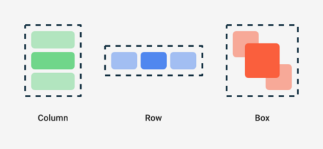 undefined Diseñar interfaces con Jetpack Compose 4