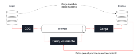 undefined CDC, más allá de la modernización 3