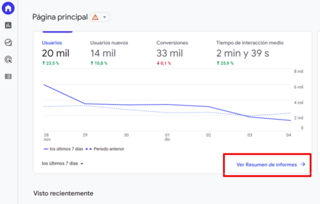 undefined Google Analytics 4