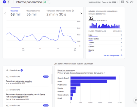 undefined Google Analytics 5