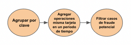 Kafka Streams Processor API 6