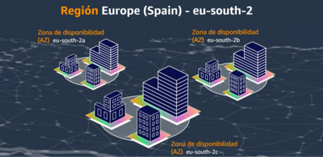 Zonas de diponibilidad de la región en España
