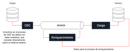 undefined CDC, más allá de la modernización 4