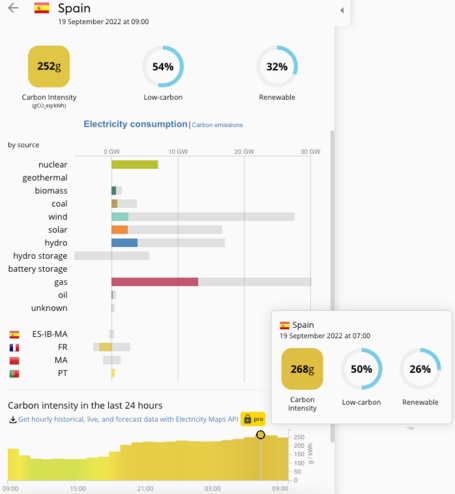 Google y sostenibilidad 4
