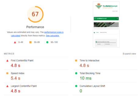 Informe de rendimiento de Google Lighthouse Informe de rendimiento de Google Lighthouse