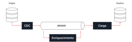 undefined CDC, más allá de la modernización 2