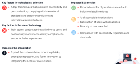 Inclusive and Accessible Design