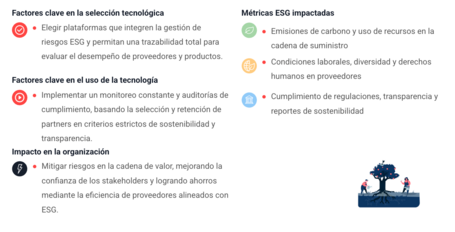 Integración ESG en la cadena de suministro