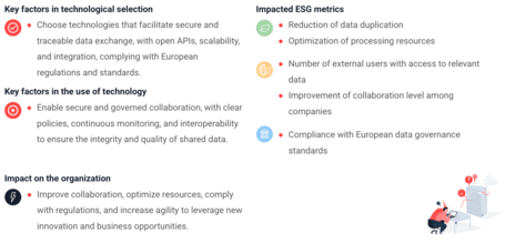 Interoperable Platforms