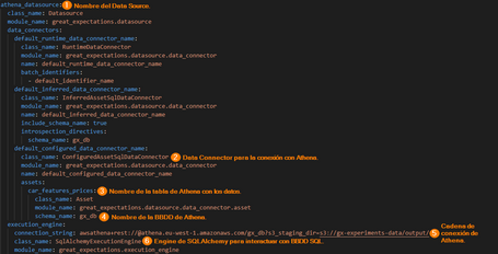Accedemos fichero great_expectations.yml y vemos los ítems de configuración
