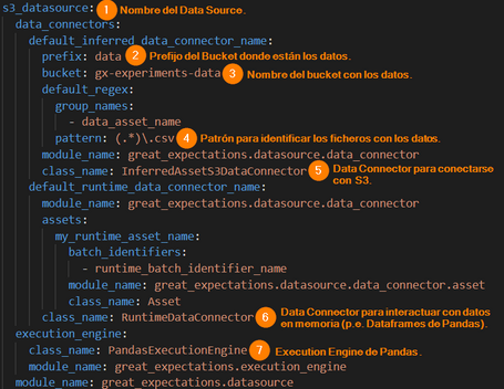 Ítems de configuración relevantes que habilitan la conexión con S3