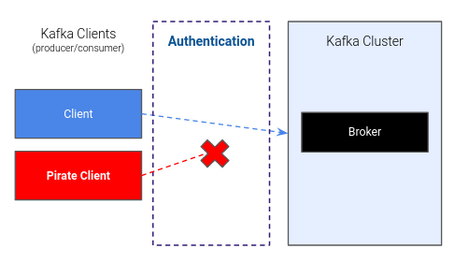 kafka clients kafka clients