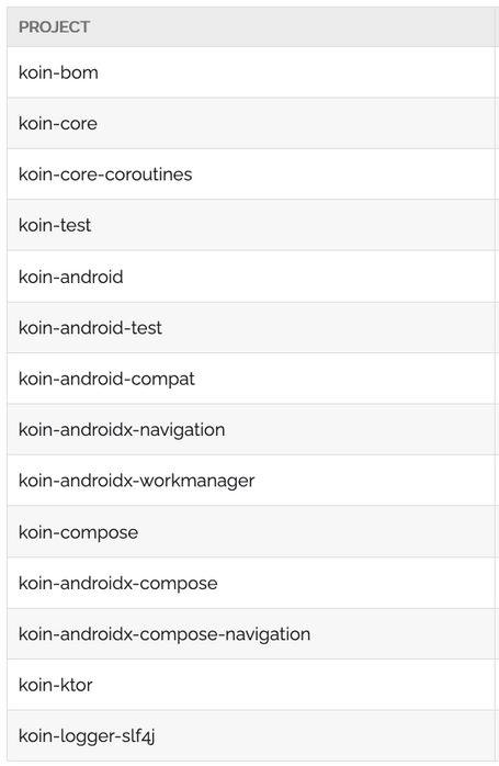 Koin Libraries List of Koin library imports