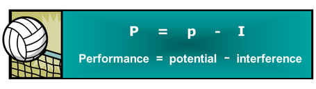 Ecuación del rendimiento performance (P) = potential (p) - interference (I)