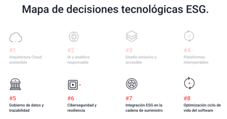 Mapa de decisiones tecnológicas ESG