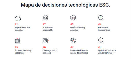 Mapa de decisiones tecnológicas ESG