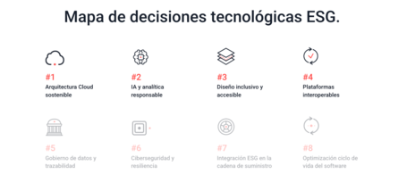 Mapa de decisiones tecnológicas ESG: arquitectura cloud, ia y analítica responsable, diseño inclusivo y accesible, plataformas interoperables