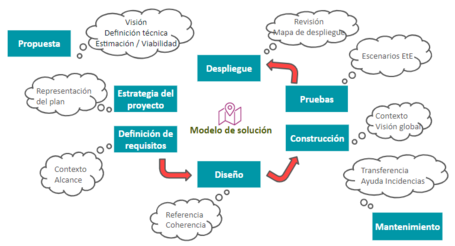 Pincha encima de la imagen para verla en grande.